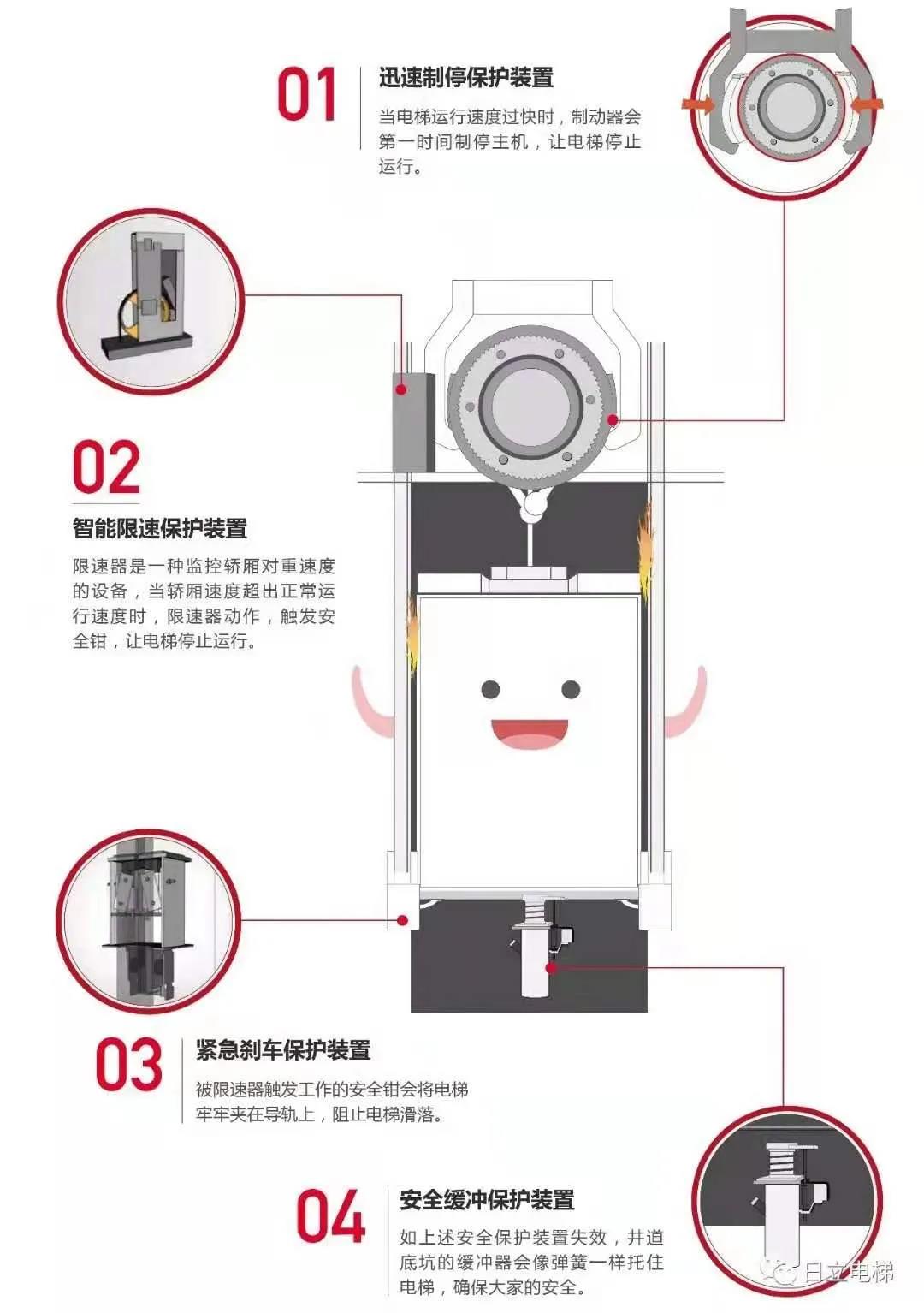 保护装置